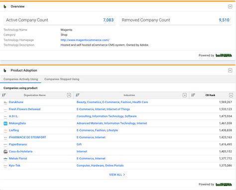 crucnbase|crunchbase meaning.